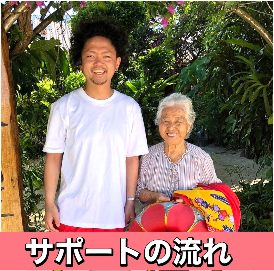 ▶️サポートの流れ